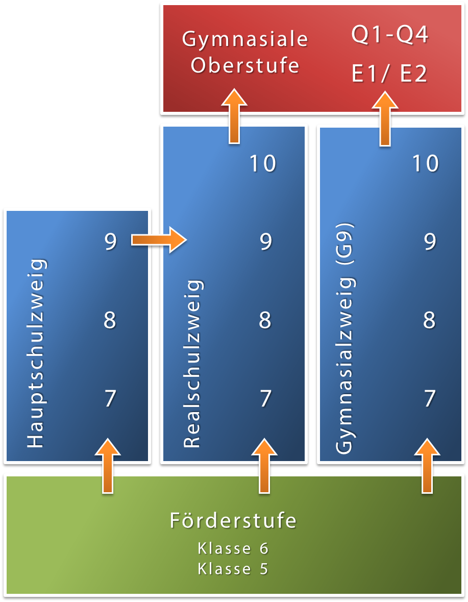 struktur avt g9